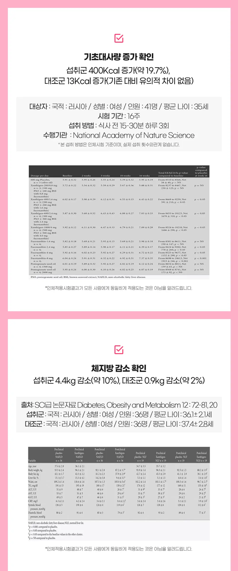 [권은비Pick] 딥트3일 2중케어 듀얼 버닝 (7포) 상세페이지 16